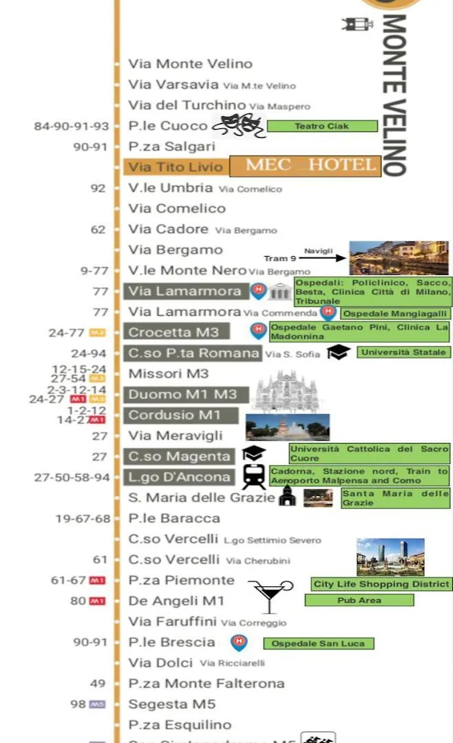 ***  Hotel Mec Mediolan Włochy